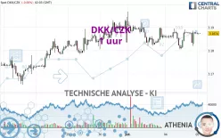 DKK/CZK - 1 Std.