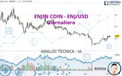 ENJIN COIN - ENJ/USD - Giornaliero