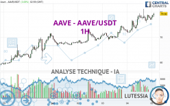 AAVE - AAVE/USDT - 1H