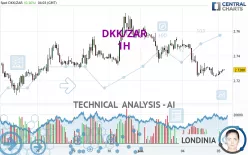 DKK/ZAR - 1H