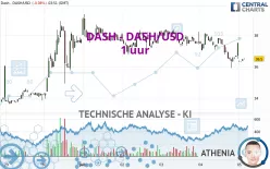 DASH - DASH/USD - 1 uur