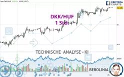 DKK/HUF - 1 Std.