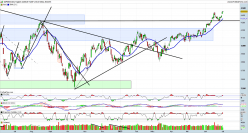 S&P500 INDEX - Täglich