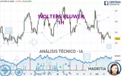 WOLTERS KLUWER - 1H