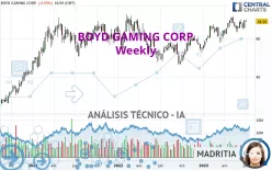 BOYD GAMING CORP. - Semanal