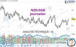 NZD/SGD - Journalier