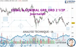 LEGAL &amp; GENERAL GRP. ORD 2 1/2P - Journalier