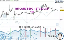 BITCOIN BEP2 - BTCB/USD - 1H