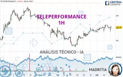 TELEPERFORMANCE - 1H