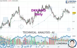 DKK/HKD - Daily