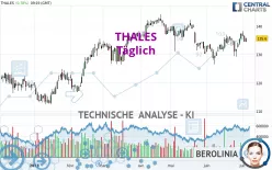 THALES - Journalier