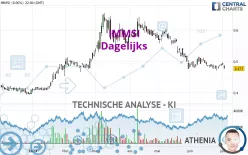 IMMSI - Dagelijks