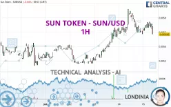 SUN TOKEN - SUN/USD - 1H