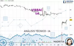 VIRBAC - 1H