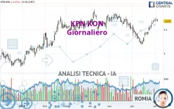 KPN KON - Giornaliero