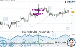 CORREA - Täglich