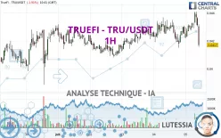 TRUEFI - TRU/USDT - 1H