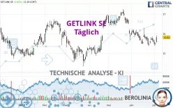 GETLINK SE - Täglich