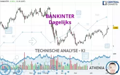 BANKINTER - Dagelijks