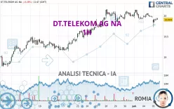 DT.TELEKOM AG NA - 1H