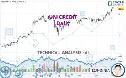 UNICREDIT - Daily