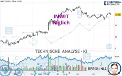 INWIT - Täglich