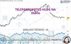 TELEFONICA DTLD HLDG NA - Diario