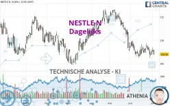 NESTLE N - Daily