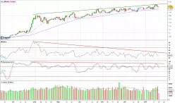 EUR/CHF - Dagelijks