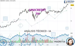 UNICREDIT - 1H