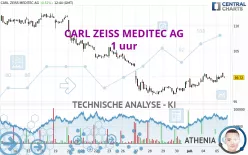 CARL ZEISS MEDITEC AG - 1 uur