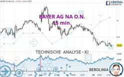 BAYER AG NA O.N. - 15 min.