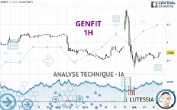 GENFIT - 1H