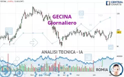 GECINA - Journalier