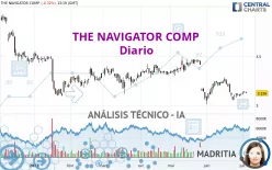 THE NAVIGATOR COMP - Diario