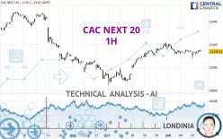 CAC NEXT 20 - 1H