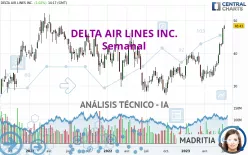 DELTA AIR LINES INC. - Semanal