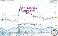 SXP - SXP/USD - Journalier