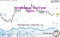 TETHER GOLD - XAUT/USD - Täglich