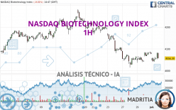 NASDAQ BIOTECHNOLOGY INDEX - 1H