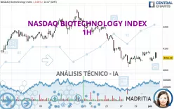 NASDAQ BIOTECHNOLOGY INDEX - 1H