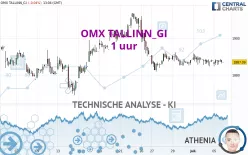 OMX TALLINN_GI - 1 uur