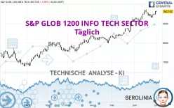 S&amp;P GLOB 1200 INFO TECH SECTOR - Täglich