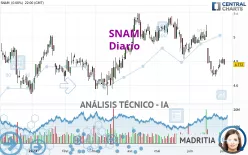 SNAM - Diario