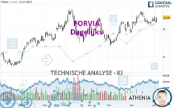 FORVIA - Dagelijks