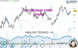 ATLASSIAN CORP. - Diario