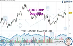 FOX CORP. - Dagelijks