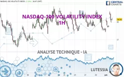 NASDAQ-100 VOLATILITY INDEX - 1H