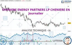 CHENIERE ENERGY PARTNERS LP - Journalier