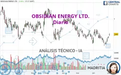 OBSIDIAN ENERGY LTD. - Diario